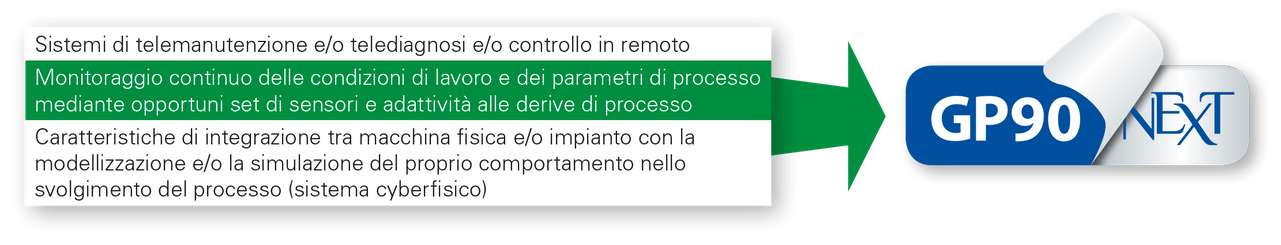 Schema Criteri Aggiuntivi Piano 4.0