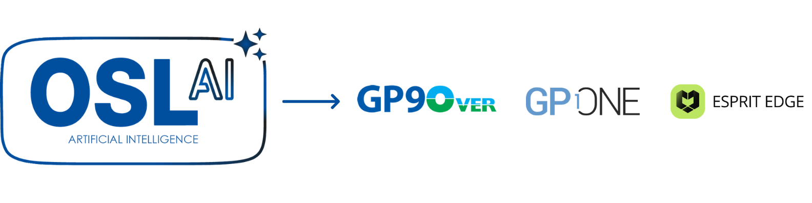 OSL AI-banner-integration