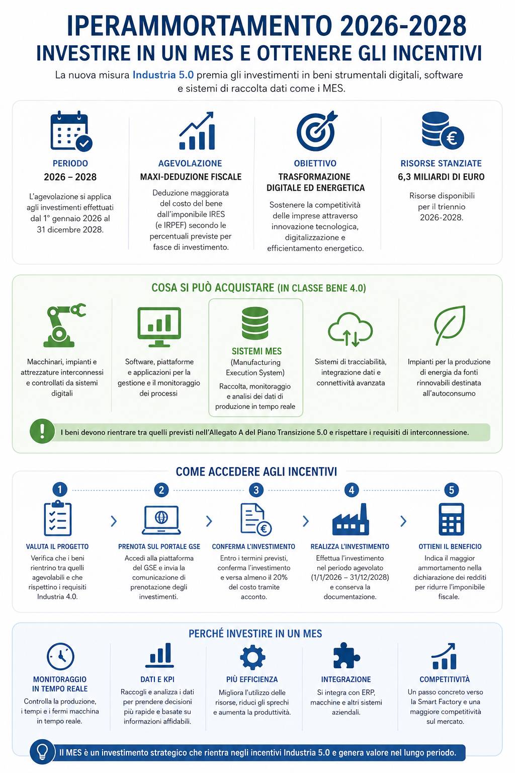 Infografica-iperammortamento-MES