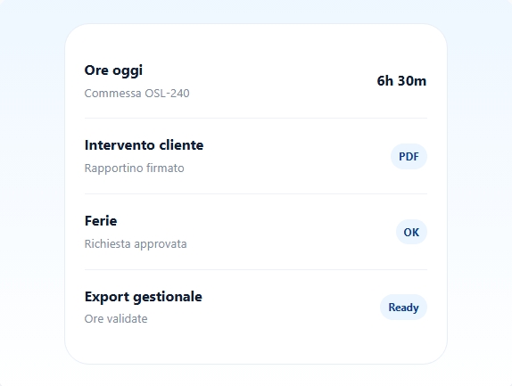 perchè RilevOSL